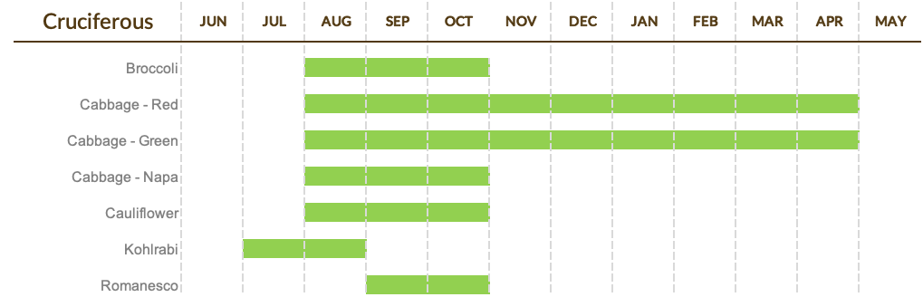 Cruciferous Calendar