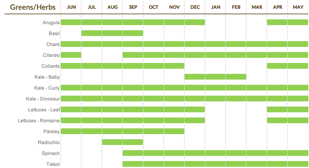 Greens Calendar