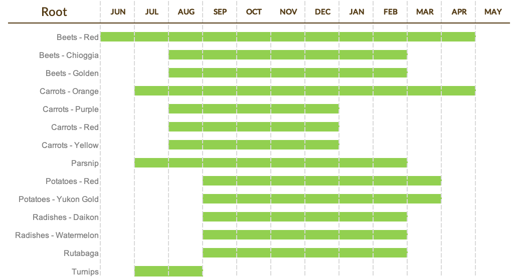 Root Calendar