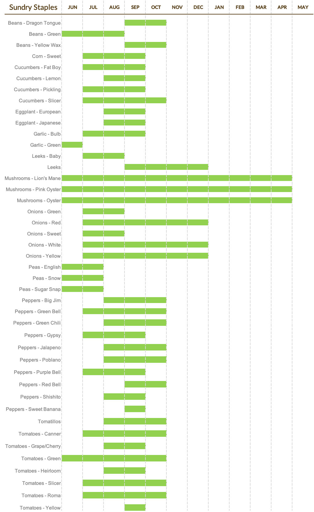 Sundry Staples Calendar